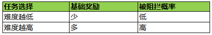 無動力風帽的不同類型及其使用場景探索